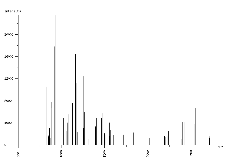 Mass spectrometry diagram