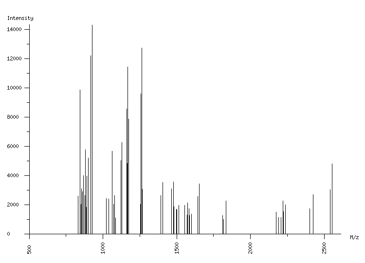 Mass spectrometry diagram