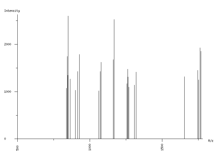 Mass spectrometry diagram