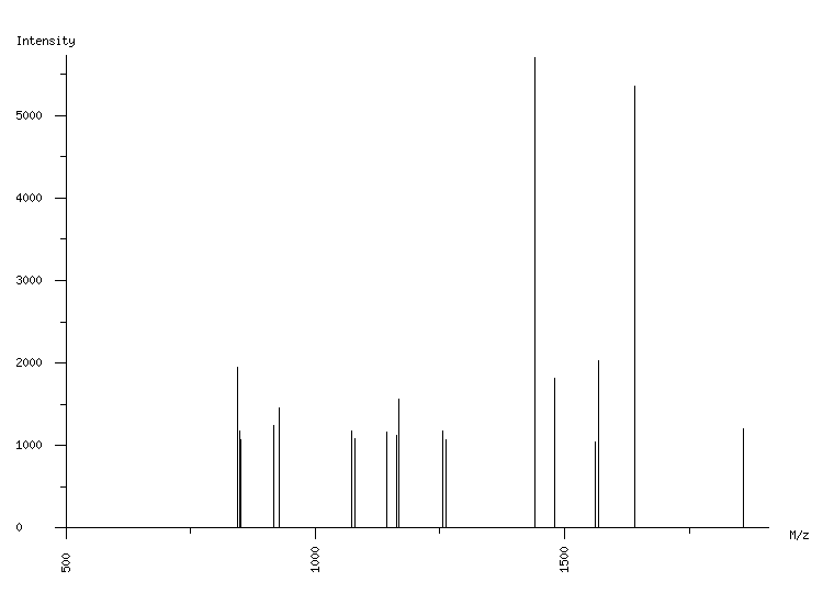 Mass spectrometry diagram