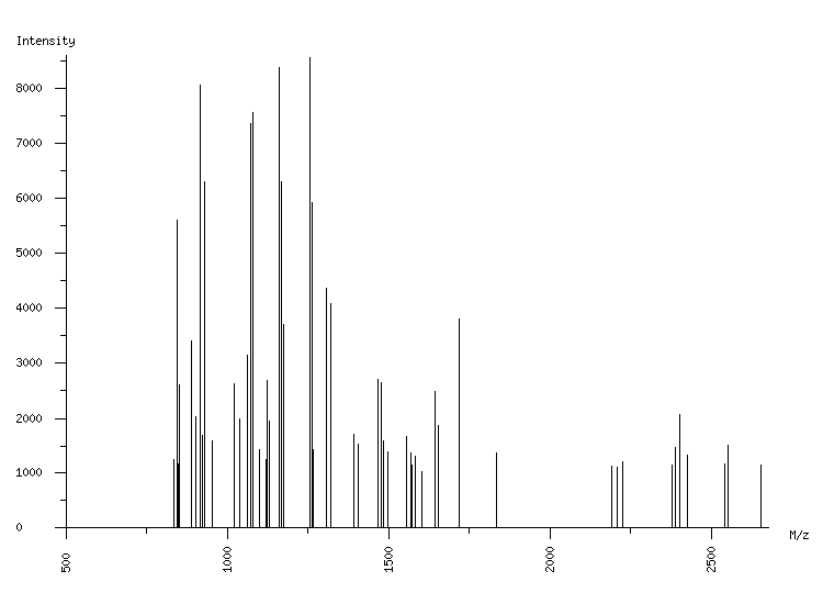 Mass spectrometry diagram