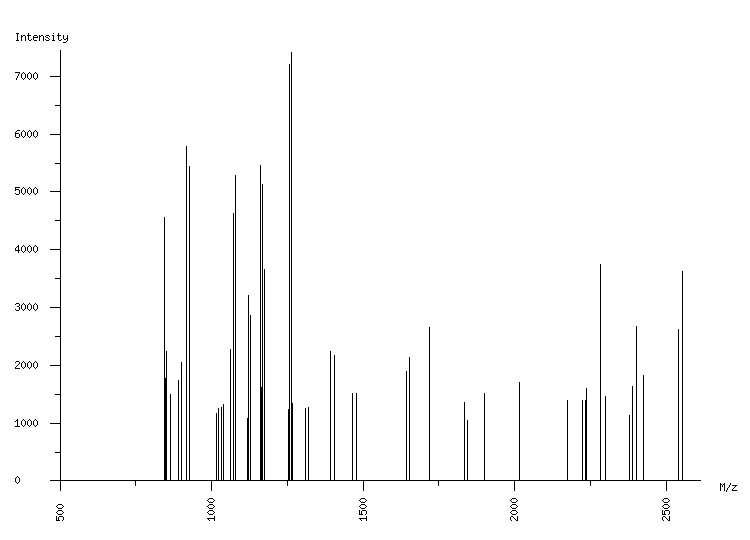 Mass spectrometry diagram