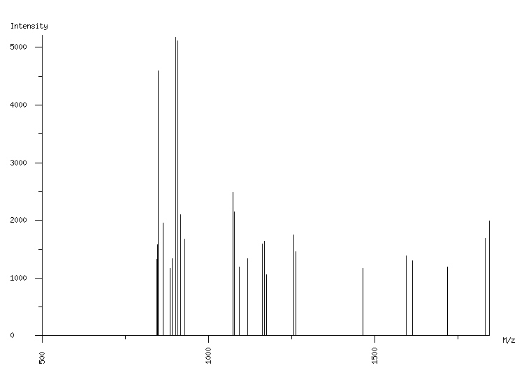 Mass spectrometry diagram