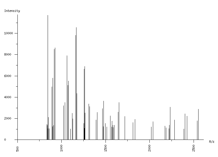 Mass spectrometry diagram