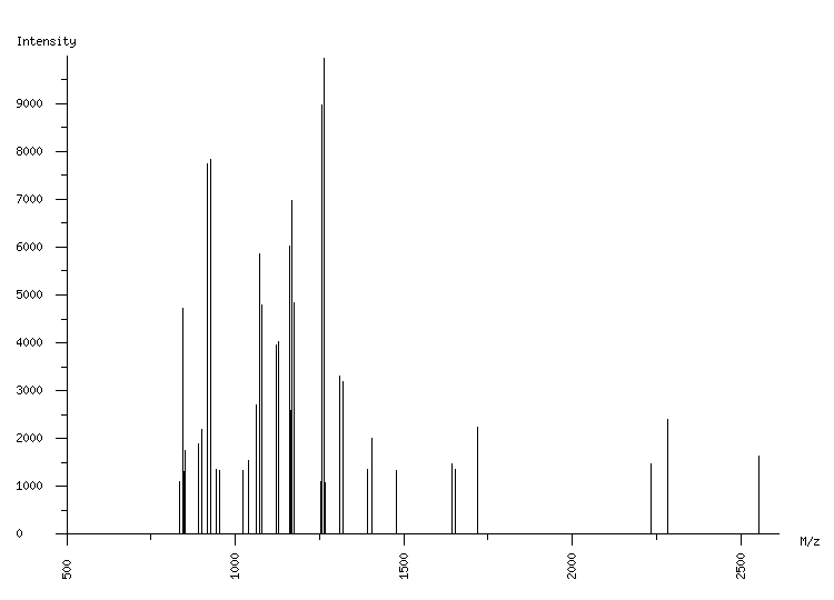 Mass spectrometry diagram