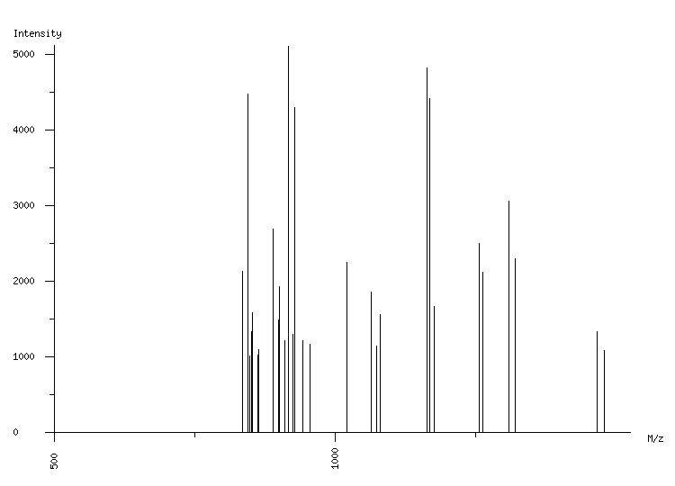 Mass spectrometry diagram