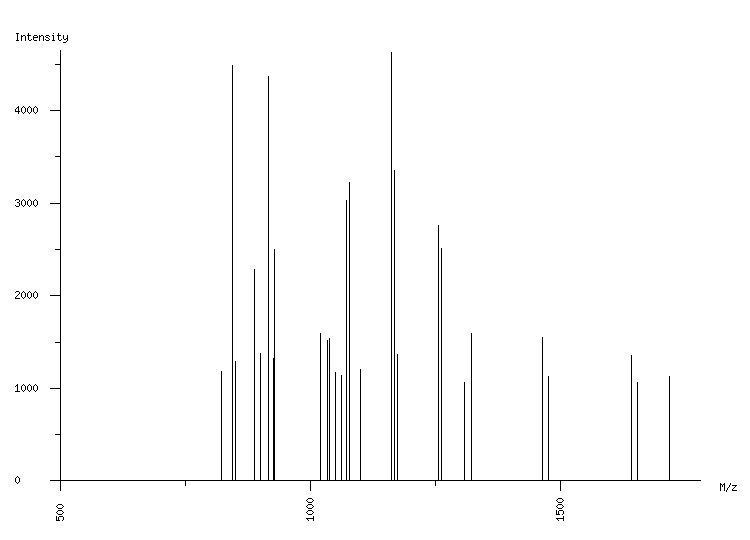 Mass spectrometry diagram