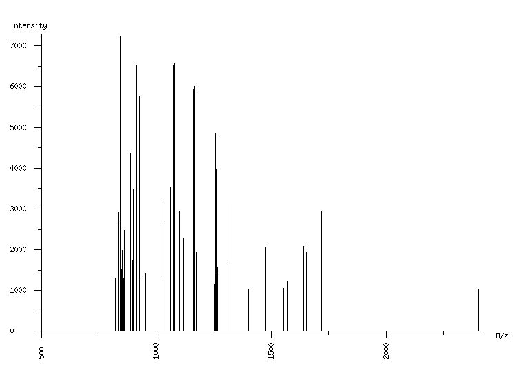 Mass spectrometry diagram