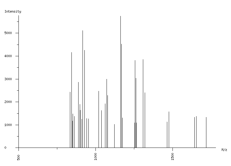 Mass spectrometry diagram