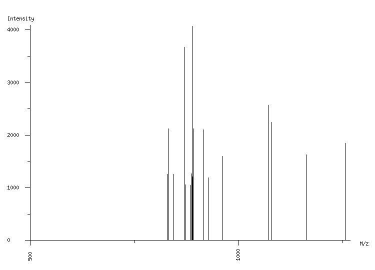 Mass spectrometry diagram