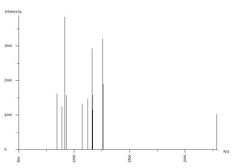 Mass spectrometry diagram