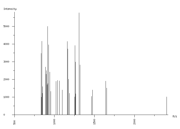 Mass spectrometry diagram