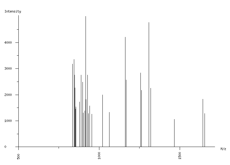 Mass spectrometry diagram