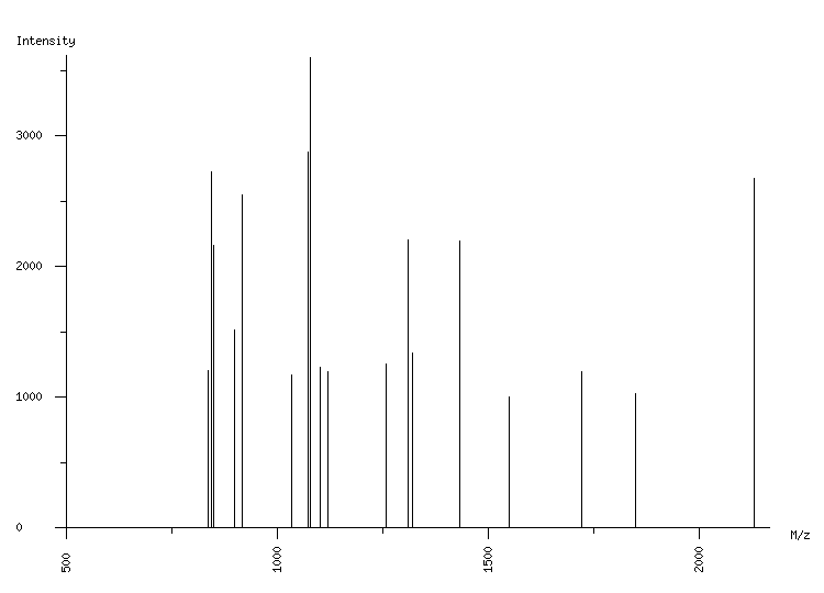 Mass spectrometry diagram