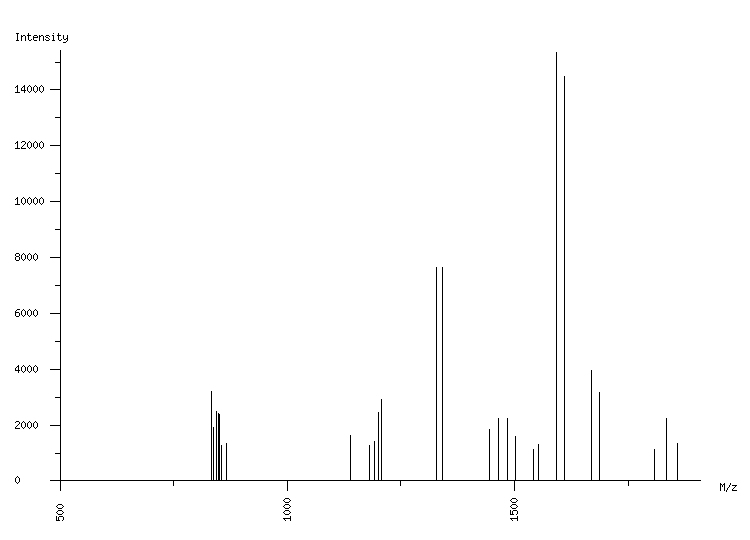 Mass spectrometry diagram