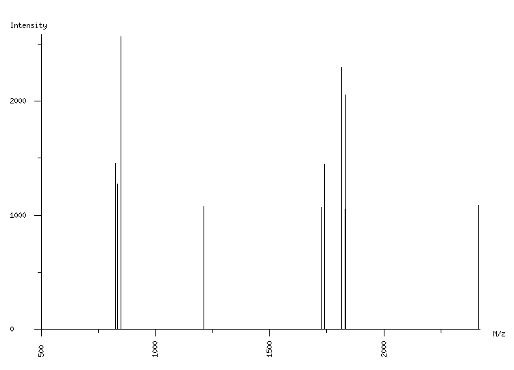 Mass spectrometry diagram