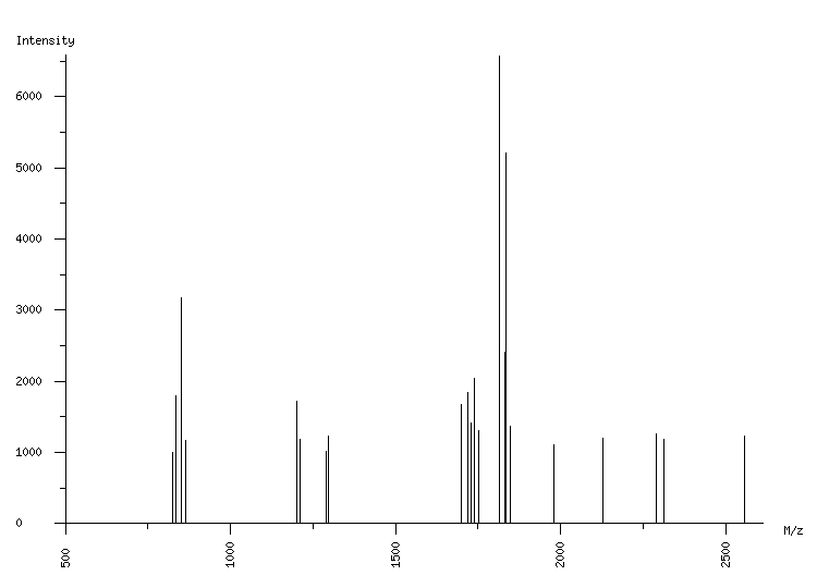 Mass spectrometry diagram