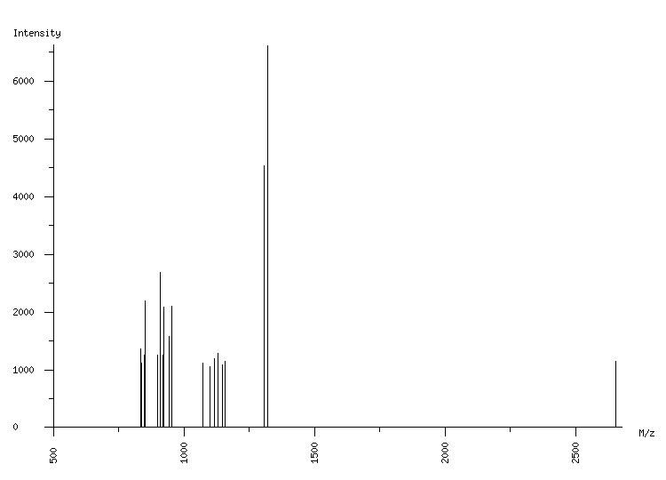 Mass spectrometry diagram