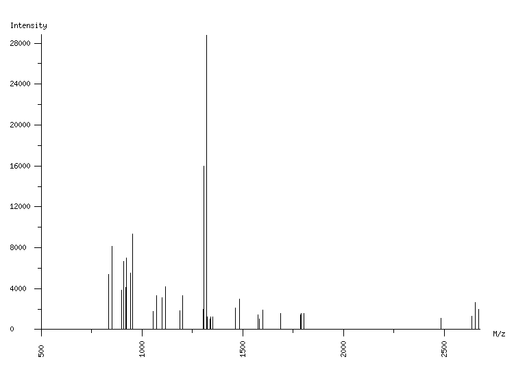 Mass spectrometry diagram