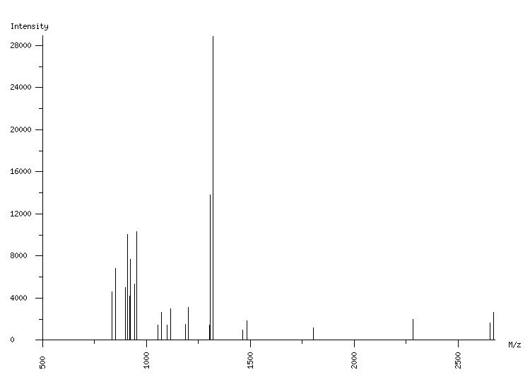 Mass spectrometry diagram