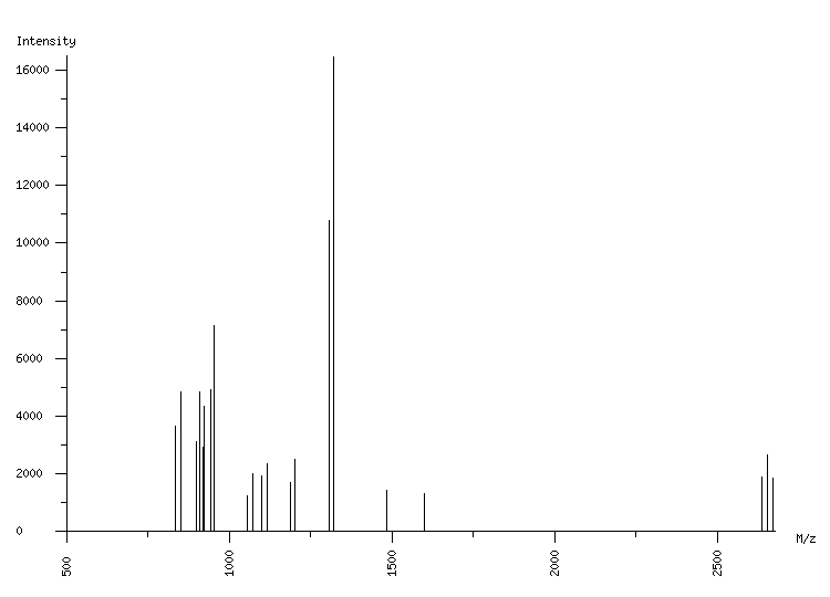 Mass spectrometry diagram