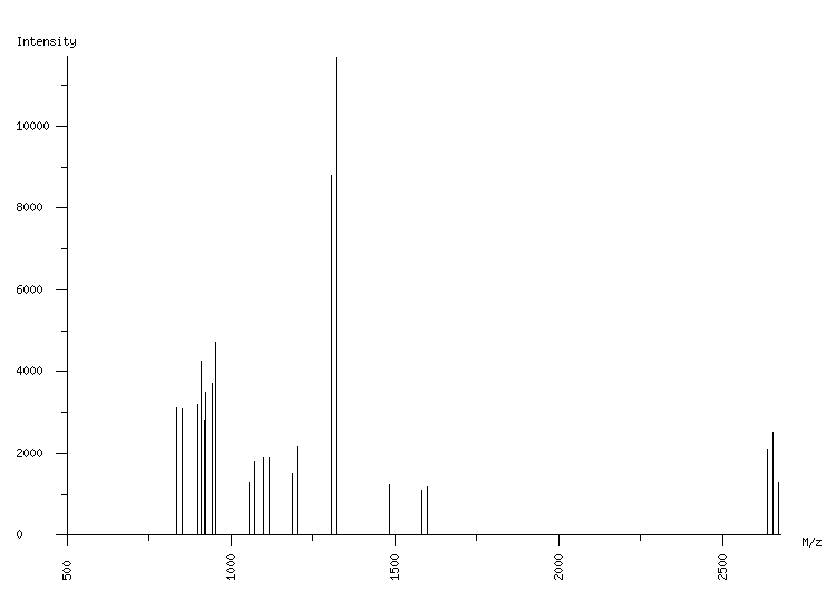 Mass spectrometry diagram