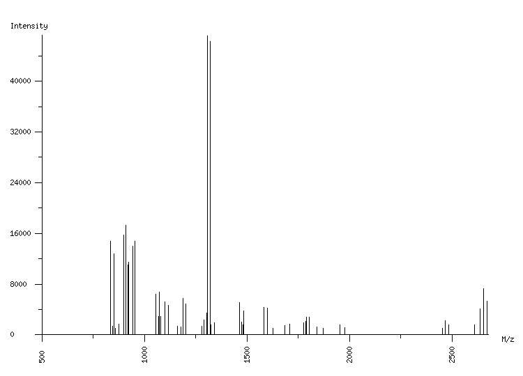 Mass spectrometry diagram