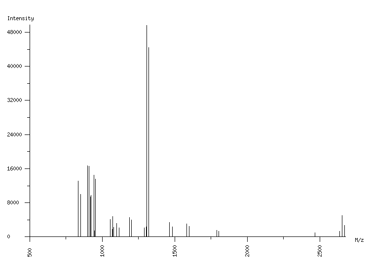 Mass spectrometry diagram