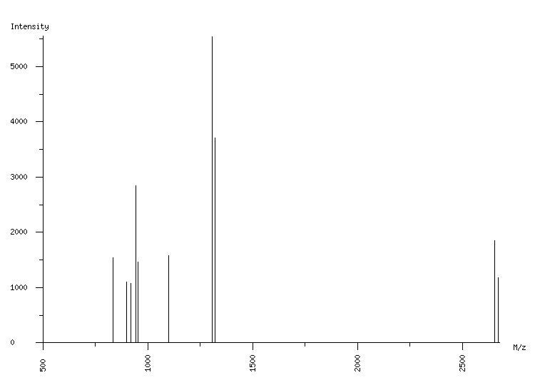 Mass spectrometry diagram