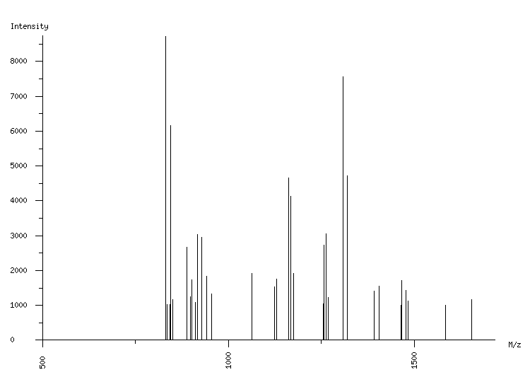 Mass spectrometry diagram