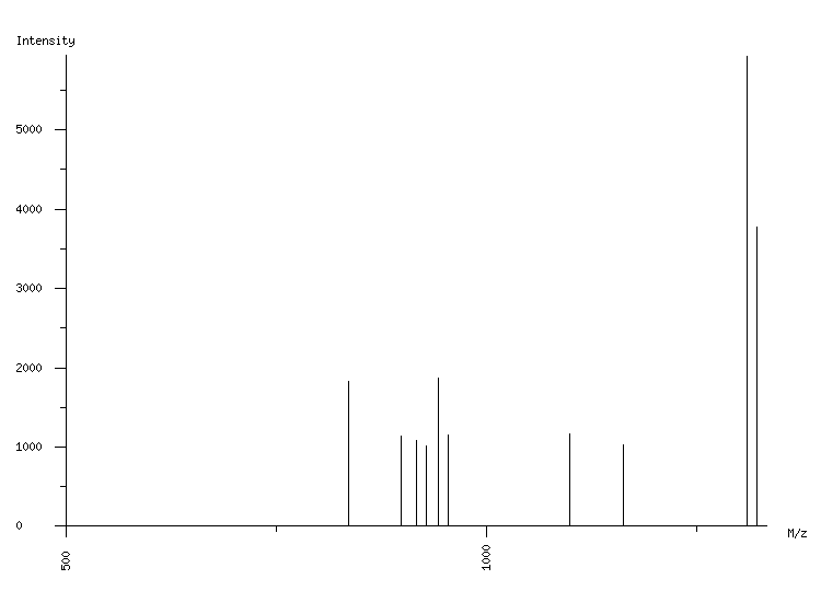 Mass spectrometry diagram