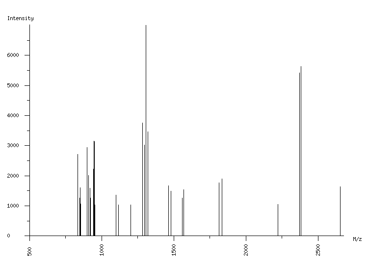 Mass spectrometry diagram