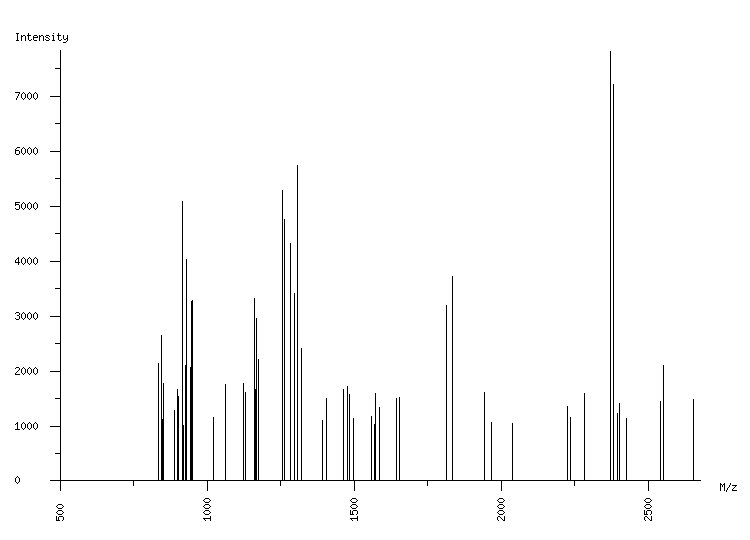 Mass spectrometry diagram