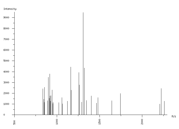 Mass spectrometry diagram