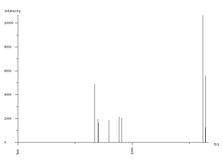 Mass spectrometry diagram