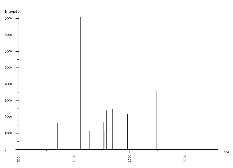 Mass spectrometry diagram