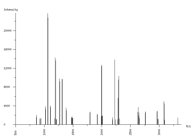 Mass spectrometry diagram