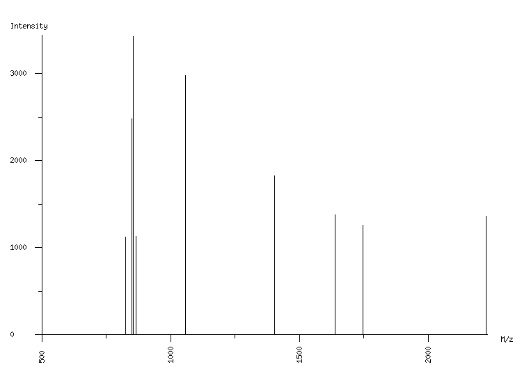 Mass spectrometry diagram