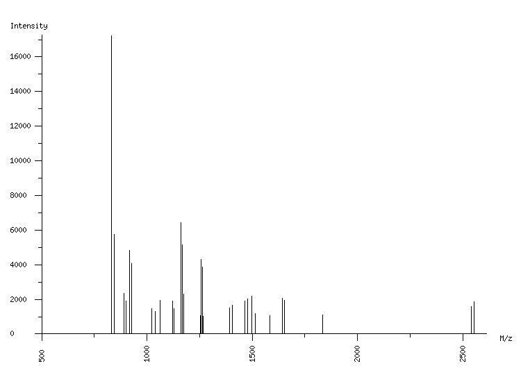 Mass spectrometry diagram