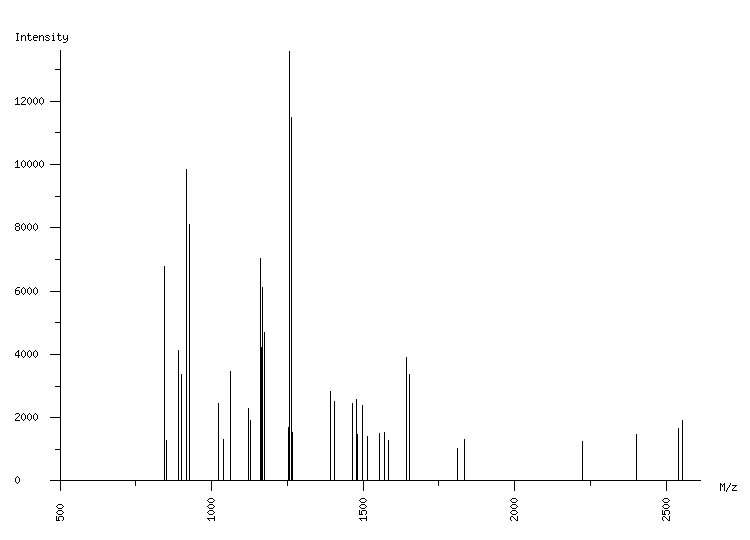 Mass spectrometry diagram