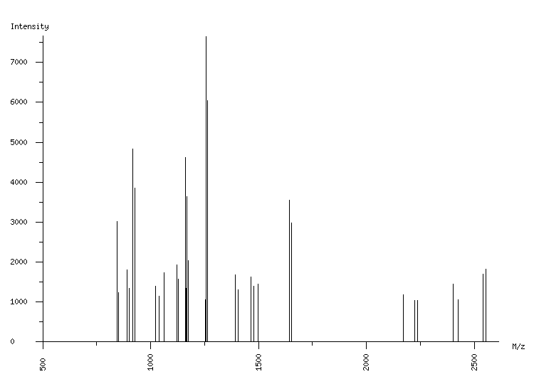 Mass spectrometry diagram