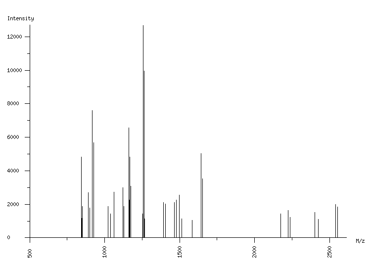 Mass spectrometry diagram