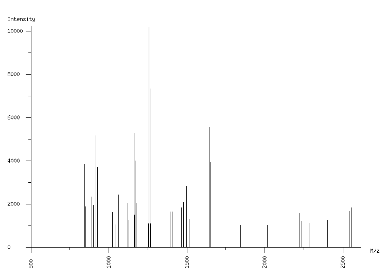 Mass spectrometry diagram