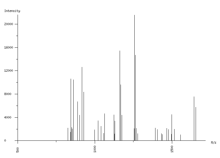 Mass spectrometry diagram