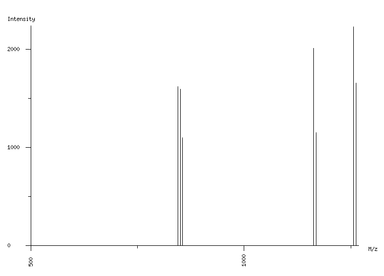 Mass spectrometry diagram