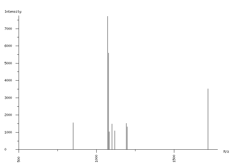 Mass spectrometry diagram