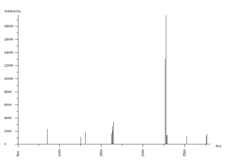 Mass spectrometry diagram