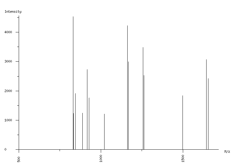 Mass spectrometry diagram