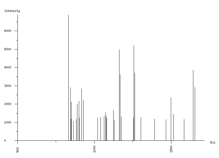 Mass spectrometry diagram