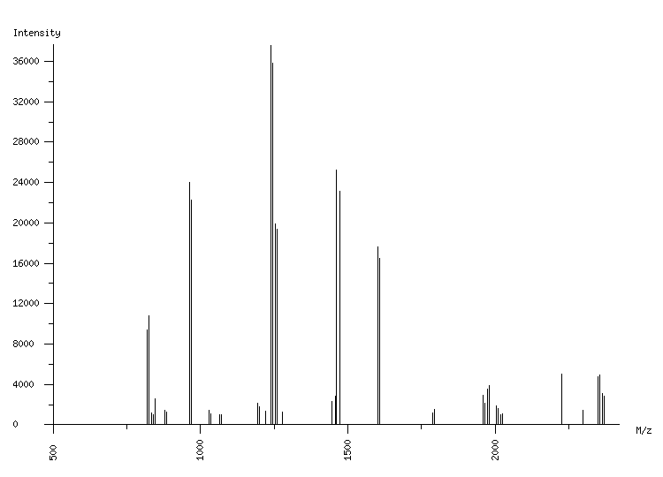 Mass spectrometry diagram